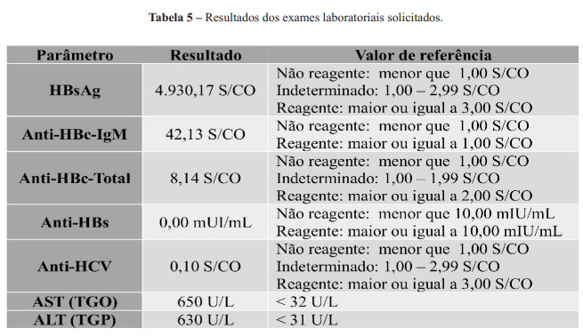 Imagem associada para resolu&ccedil;&atilde;o da quest&atilde;o