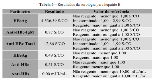 Imagem associada para resolu&ccedil;&atilde;o da quest&atilde;o