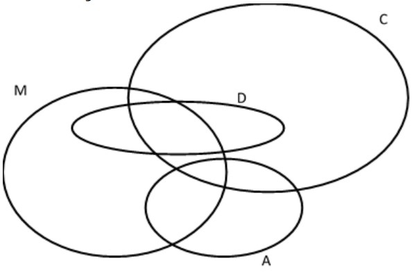 Imagem associada para resolu&ccedil;&atilde;o da quest&atilde;o