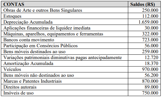 Imagem associada para resolu&ccedil;&atilde;o da quest&atilde;o