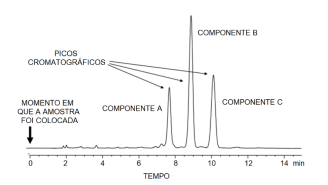 Imagem associada para resolu&ccedil;&atilde;o da quest&atilde;o