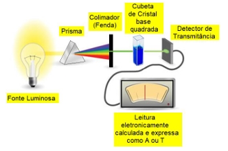 Imagem associada para resolu&ccedil;&atilde;o da quest&atilde;o