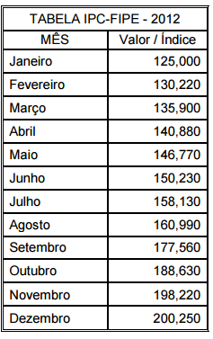 Imagem associada para resolu&ccedil;&atilde;o da quest&atilde;o