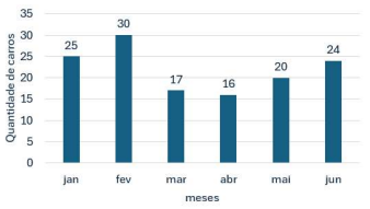 Imagem associada para resolu&ccedil;&atilde;o da quest&atilde;o