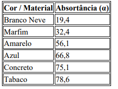 Imagem associada para resolu&ccedil;&atilde;o da quest&atilde;o