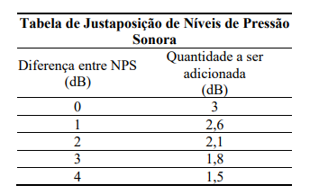 Imagem associada para resolu&ccedil;&atilde;o da quest&atilde;o