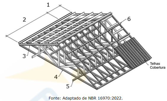Imagem associada para resolu&ccedil;&atilde;o da quest&atilde;o