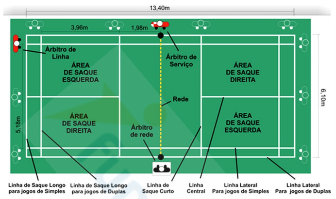Imagem associada para resolu&ccedil;&atilde;o da quest&atilde;o