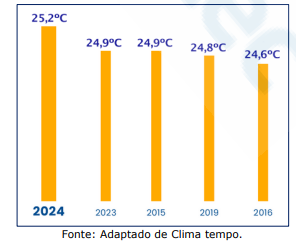 Imagem associada para resolu&ccedil;&atilde;o da quest&atilde;o