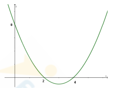 Imagem associada para resolu&ccedil;&atilde;o da quest&atilde;o