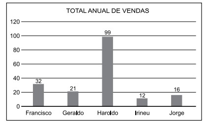 Imagem associada para resolu&ccedil;&atilde;o da quest&atilde;o