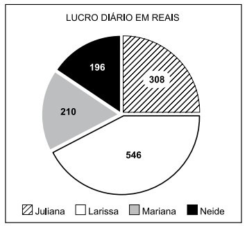 Imagem associada para resolu&ccedil;&atilde;o da quest&atilde;o