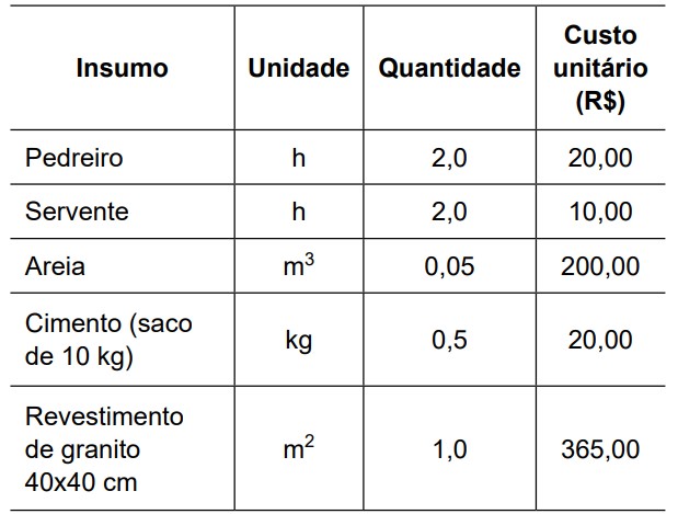 Imagem associada para resolu&ccedil;&atilde;o da quest&atilde;o