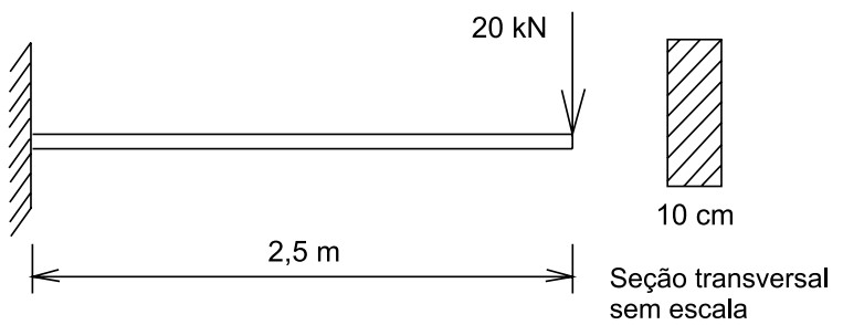 Imagem associada para resolu&ccedil;&atilde;o da quest&atilde;o