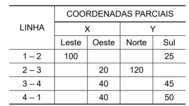 Imagem associada para resolu&ccedil;&atilde;o da quest&atilde;o