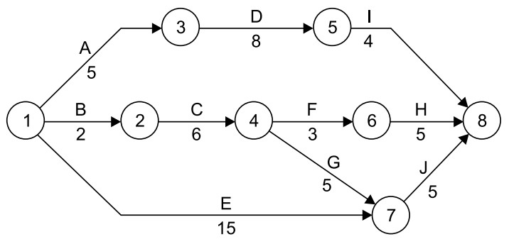 Imagem associada para resolu&ccedil;&atilde;o da quest&atilde;o