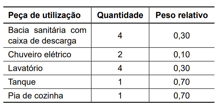 Imagem associada para resolu&ccedil;&atilde;o da quest&atilde;o