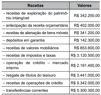 Imagem associada para resolu&ccedil;&atilde;o da quest&atilde;o