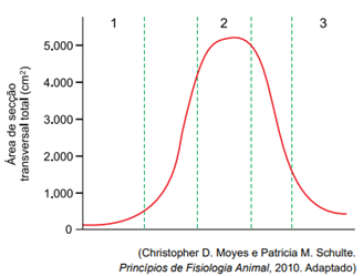 Q44.png (328&times;249)