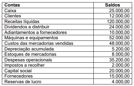 Imagem associada para resolu&ccedil;&atilde;o da quest&atilde;o