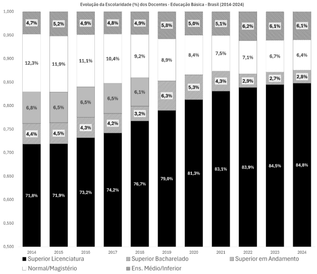Imagem associada para resolu&ccedil;&atilde;o da quest&atilde;o