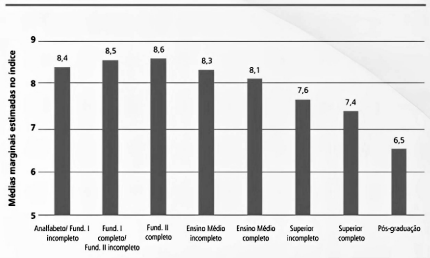 Imagem associada para resolu&ccedil;&atilde;o da quest&atilde;o