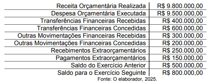 Imagem associada para resolu&ccedil;&atilde;o da quest&atilde;o