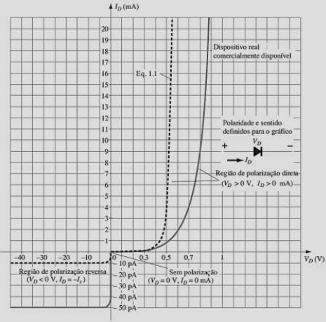 Imagem associada para resolu&ccedil;&atilde;o da quest&atilde;o