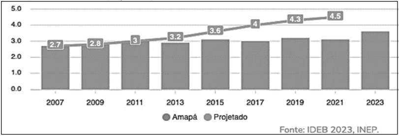 Imagem associada para resolu&ccedil;&atilde;o da quest&atilde;o