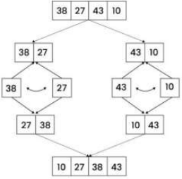 Imagem associada para resolu&ccedil;&atilde;o da quest&atilde;o