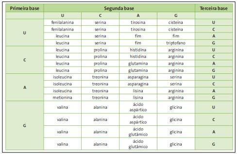 Imagem associada para resolu&ccedil;&atilde;o da quest&atilde;o