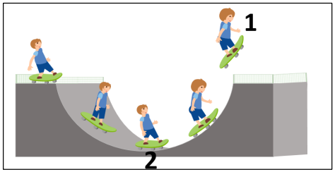 Imagem associada para resolu&ccedil;&atilde;o da quest&atilde;o