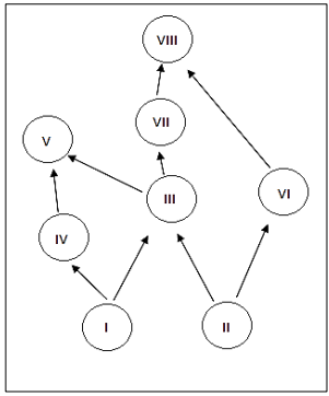 Imagem associada para resolu&ccedil;&atilde;o da quest&atilde;o