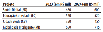Imagem associada para resolu&ccedil;&atilde;o da quest&atilde;o