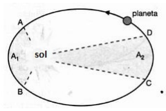 Imagem associada para resolu&ccedil;&atilde;o da quest&atilde;o