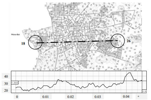Imagem associada para resolu&ccedil;&atilde;o da quest&atilde;o