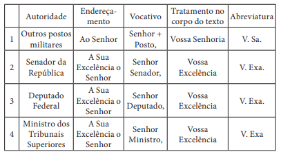 Imagem associada para resolu&ccedil;&atilde;o da quest&atilde;o