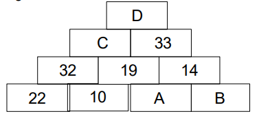 Imagem associada para resolu&ccedil;&atilde;o da quest&atilde;o