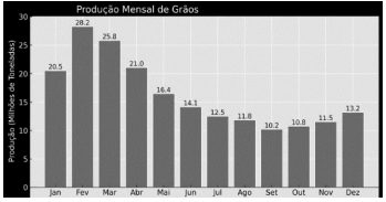 Imagem associada para resolu&ccedil;&atilde;o da quest&atilde;o