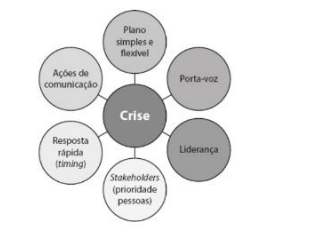 Imagem associada para resolu&ccedil;&atilde;o da quest&atilde;o