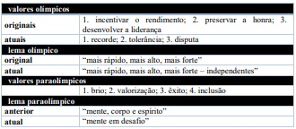 Imagem associada para resolu&ccedil;&atilde;o da quest&atilde;o