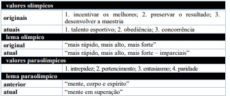 Imagem associada para resolu&ccedil;&atilde;o da quest&atilde;o