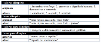 Imagem associada para resolu&ccedil;&atilde;o da quest&atilde;o