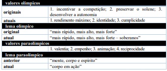 Imagem associada para resolu&ccedil;&atilde;o da quest&atilde;o