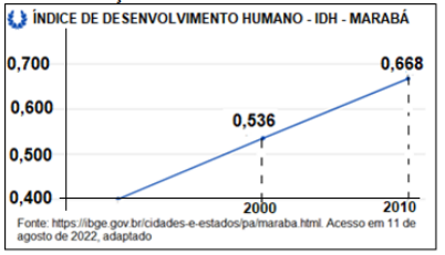 Imagem associada para resolu&ccedil;&atilde;o da quest&atilde;o