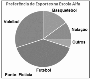 Imagem associada para resolu&ccedil;&atilde;o da quest&atilde;o