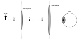 Imagem associada para resolu&ccedil;&atilde;o da quest&atilde;o