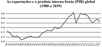 Imagem associada para resolu&ccedil;&atilde;o da quest&atilde;o