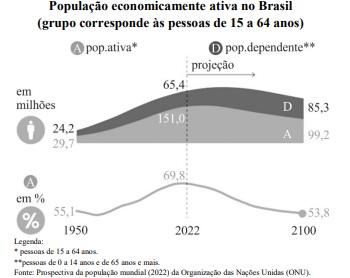 Imagem associada para resolu&ccedil;&atilde;o da quest&atilde;o