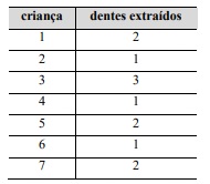 Imagem associada para resolu&ccedil;&atilde;o da quest&atilde;o